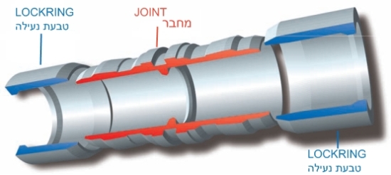טבעות נעילה ומחבר אמצעי