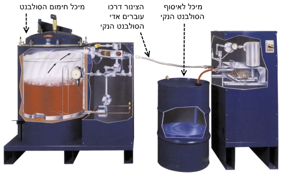 אופן פעולת מערכת מיחזור הסולבנטים