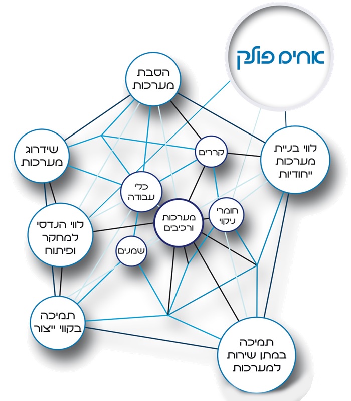 תרשים